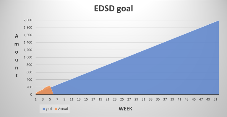 EDSD goal chart.jpg.png