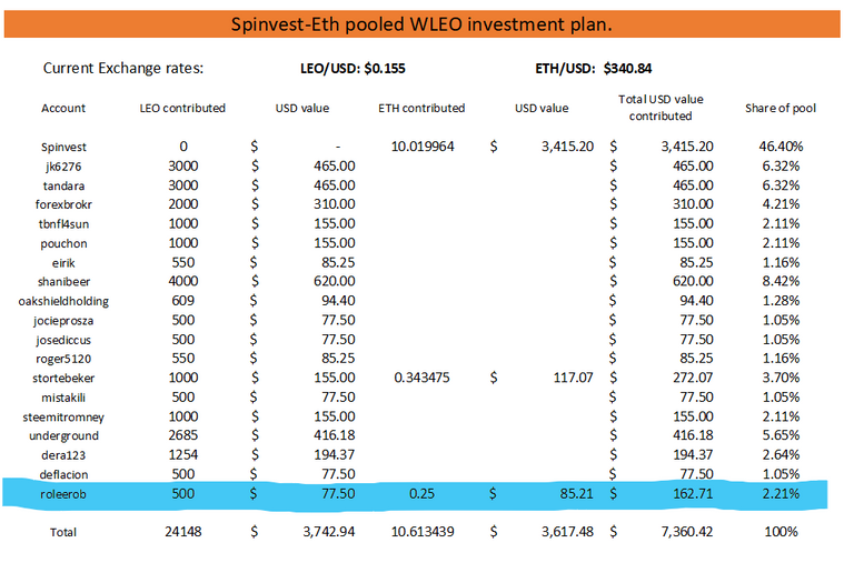 WLEO.ETH pool.png