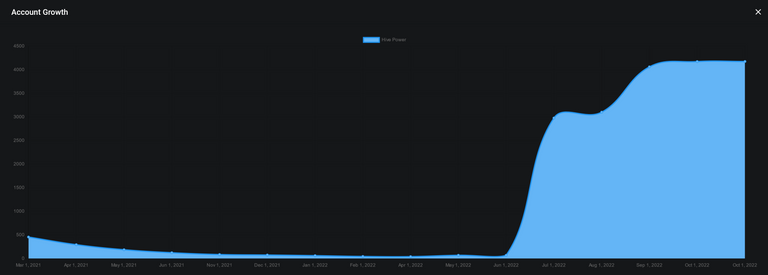 pud growth.PNG