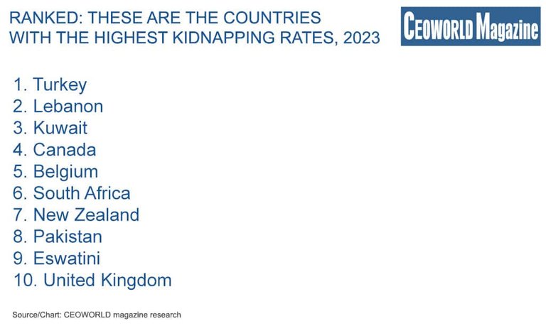 Countries-with-the-Highest-Kidnapping-Rates-2023.jpg