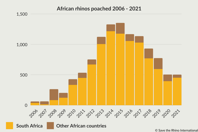 AfricaCategorisedPoaching2006-2021.png