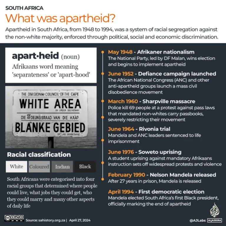 South-Africa-elections-sent-to-copyedit_Revised_INTERACTIVE-What-was-Apartheid-1714031798.jpg