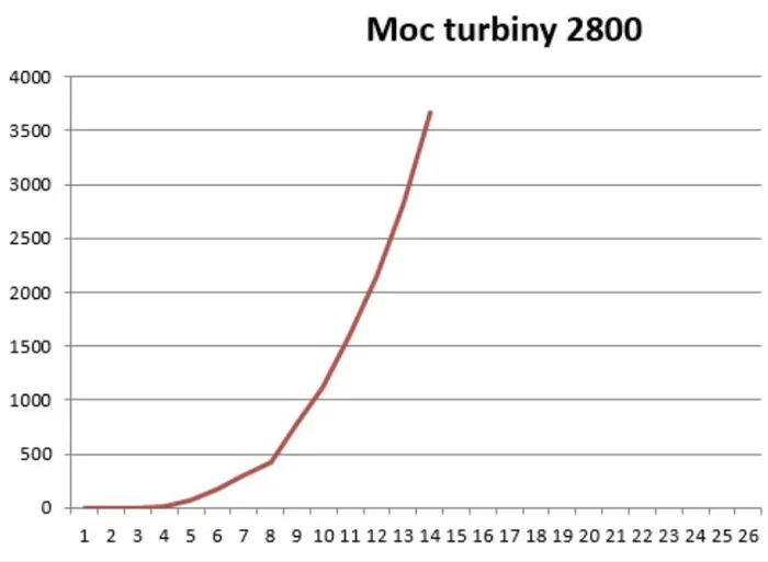 moc-turbiny-.jpg (1).webp