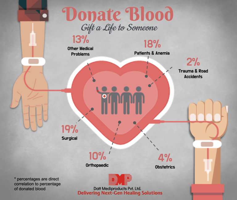 Blood-donation-768x648.png