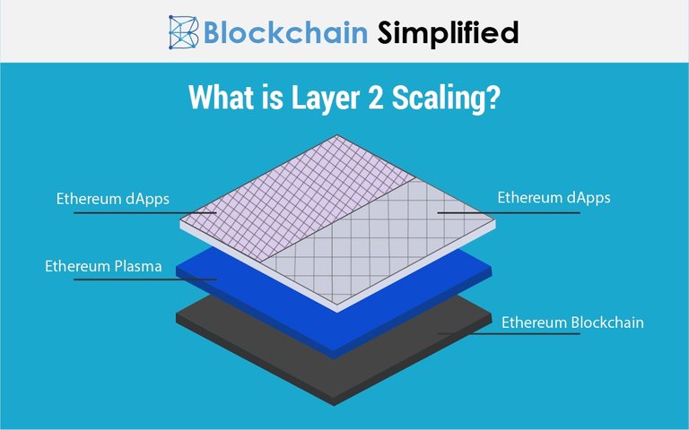 layer-2-blockchain-scaling.jpg