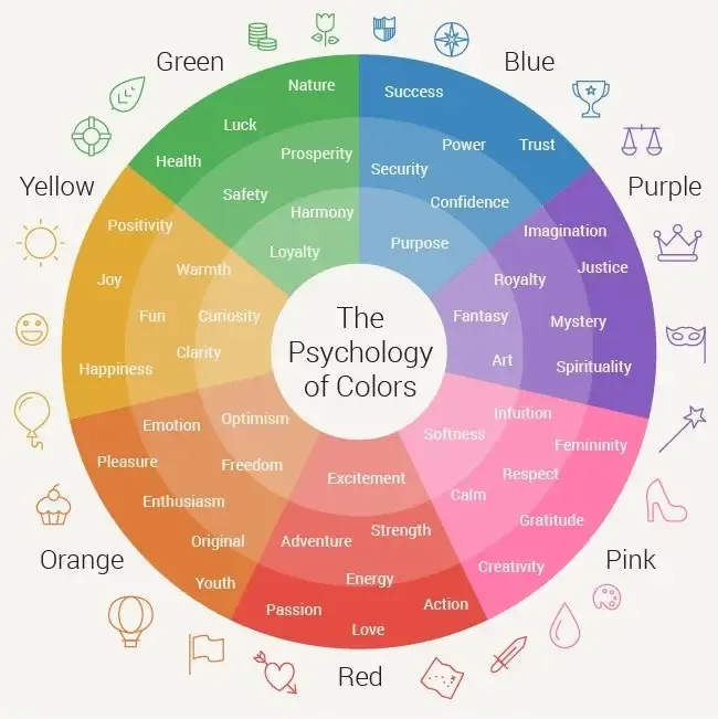 color-psychology-marketing-emotion-wheel.webp