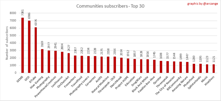 hivecommunities.png