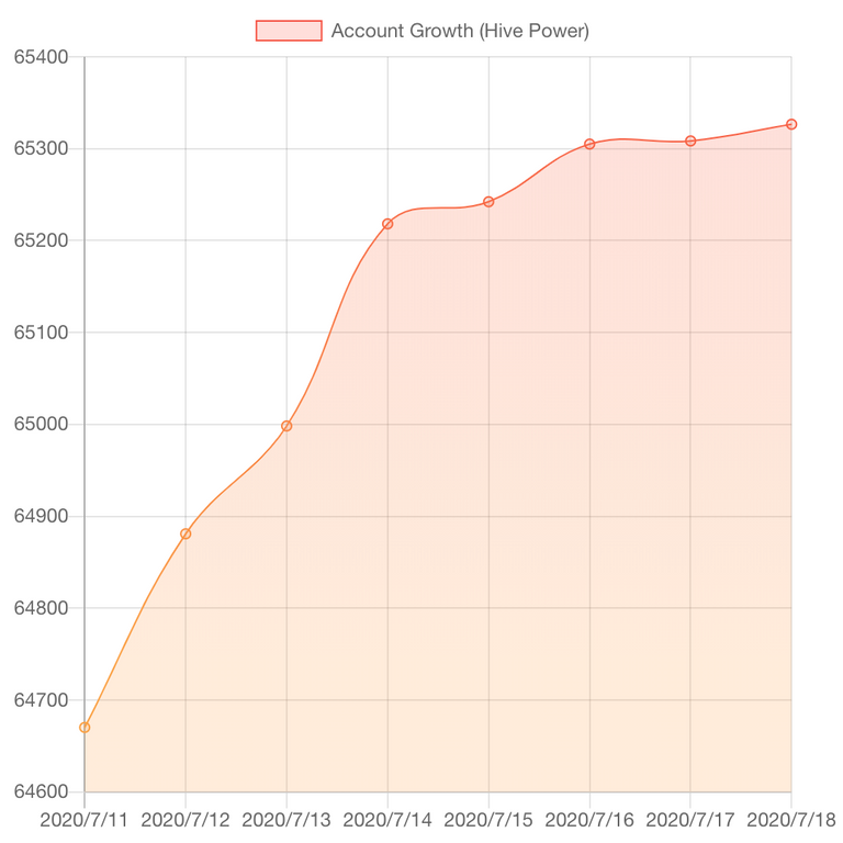 HiveStats.png