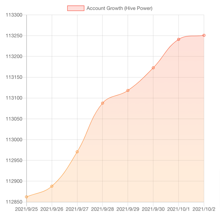 HiveStats (1).png