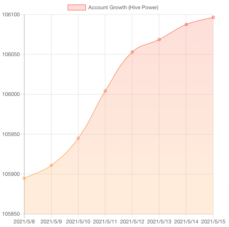 HiveStats (1).png