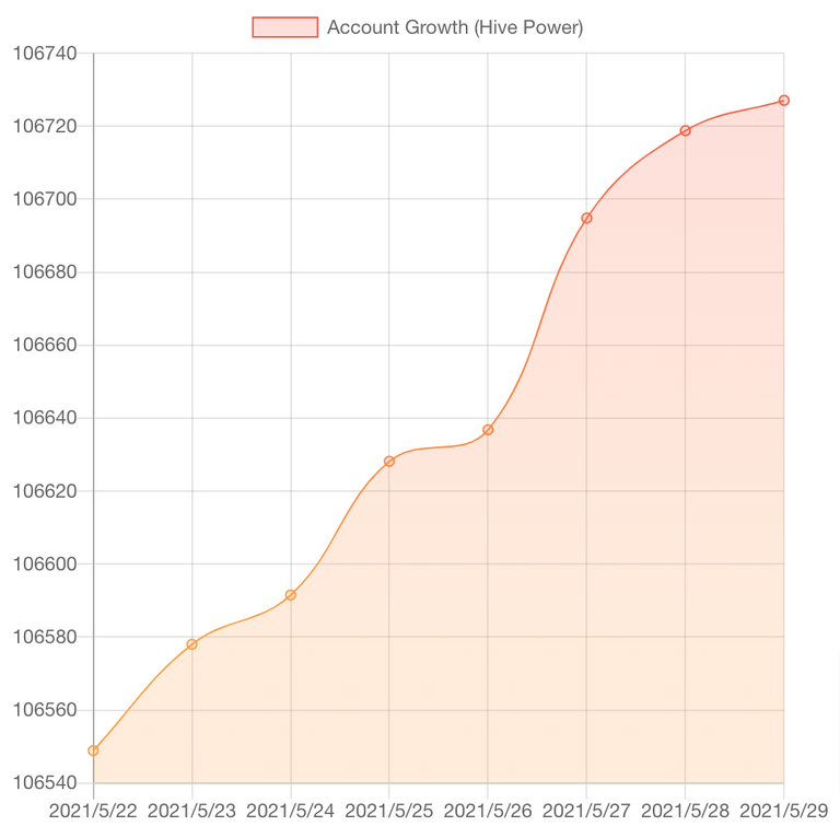 HiveStats (1).png