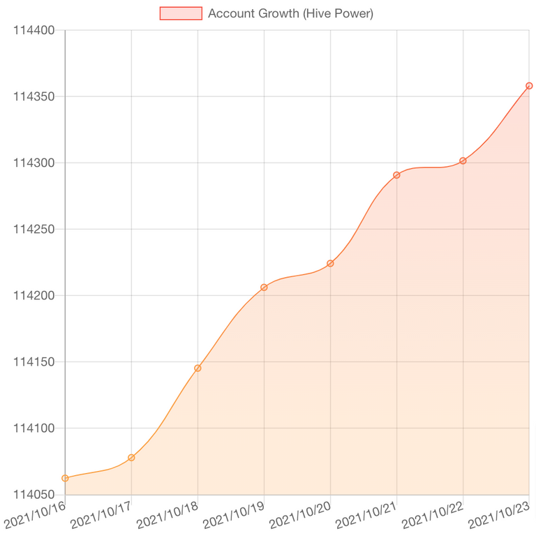 HiveStats (1).png