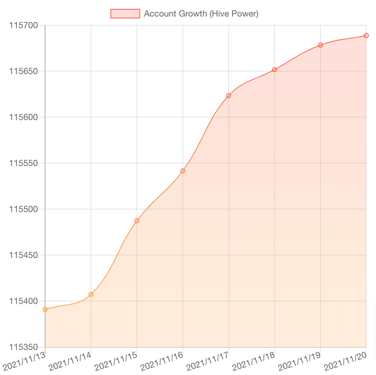 HiveStats (1).png