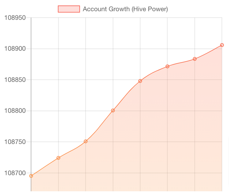 HiveStats.png