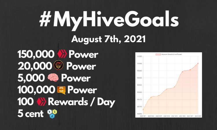 Updated! #MyHIVEGoals For 2020.png