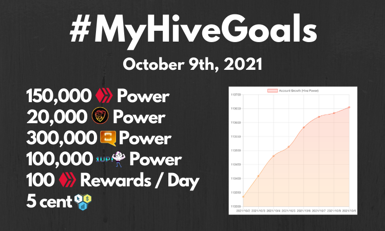 Updated! #MyHIVEGoals For 2020.png