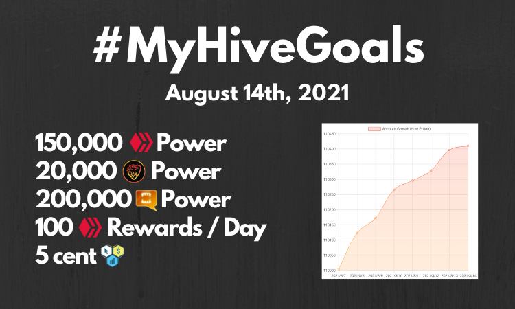 Updated! #MyHIVEGoals For 2020.png