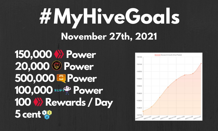 Updated! #MyHIVEGoals For 2020.png