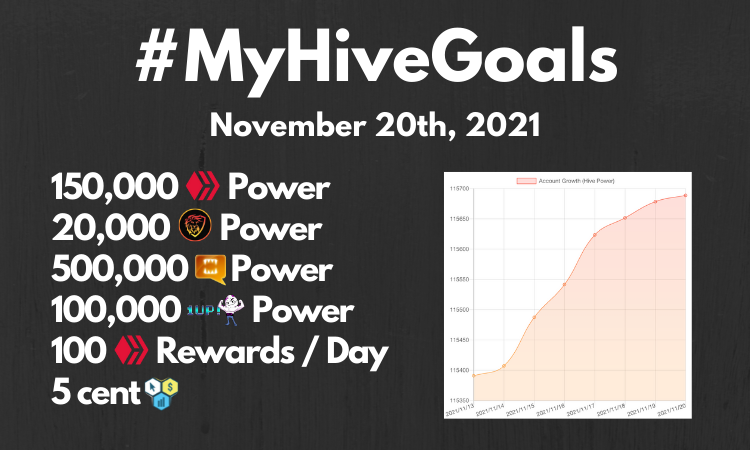 Updated! #MyHIVEGoals For 2020.png