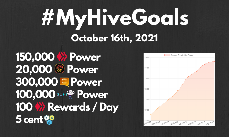 Updated! #MyHIVEGoals For 2020.png