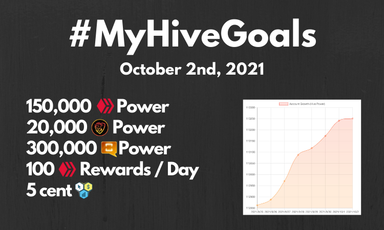 Updated! #MyHIVEGoals For 2020.png