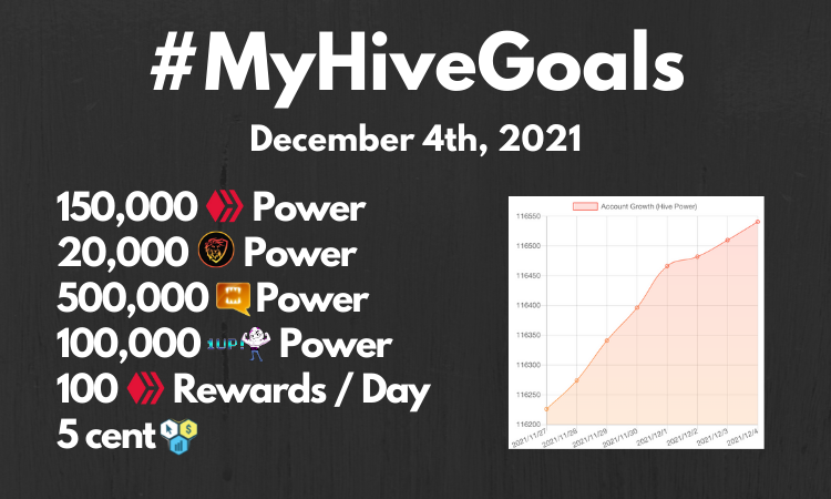 Updated! #MyHIVEGoals For 2020.png