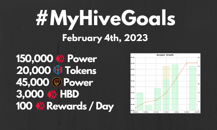 Updated! #MyHIVEGoals For 2020.png