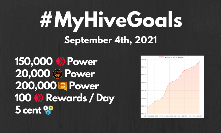 Updated! #MyHIVEGoals For 2020.png