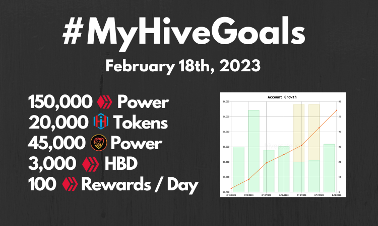 Updated! #MyHIVEGoals For 2020.png