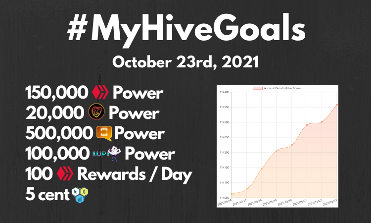 Updated! #MyHIVEGoals For 2020.png