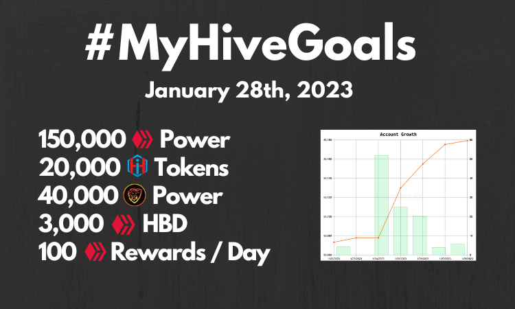 Updated! #MyHIVEGoals For 2020.png