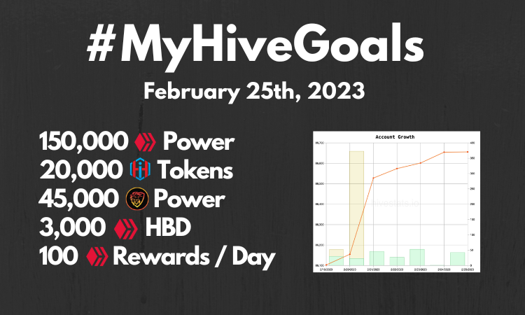 Updated! #MyHIVEGoals For 2020.png