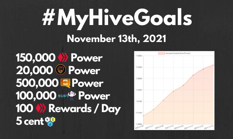 Updated! #MyHIVEGoals For 2020.png