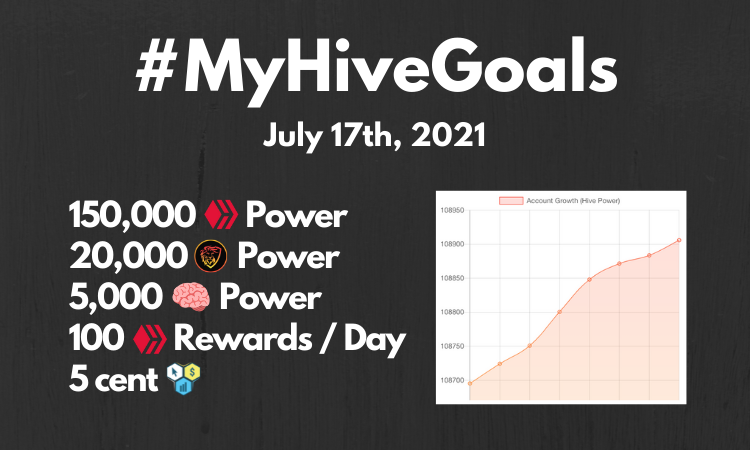 Updated! #MyHIVEGoals For 2020.png