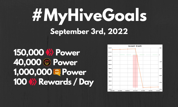 Updated! #MyHIVEGoals For 2020.png