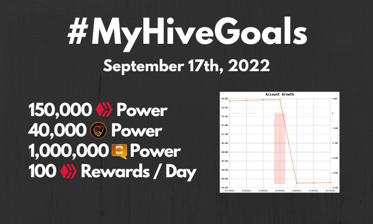 Updated! #MyHIVEGoals For 2020.png