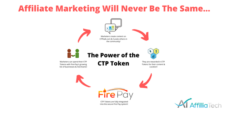 Copy of The Power of the CTP Token.png