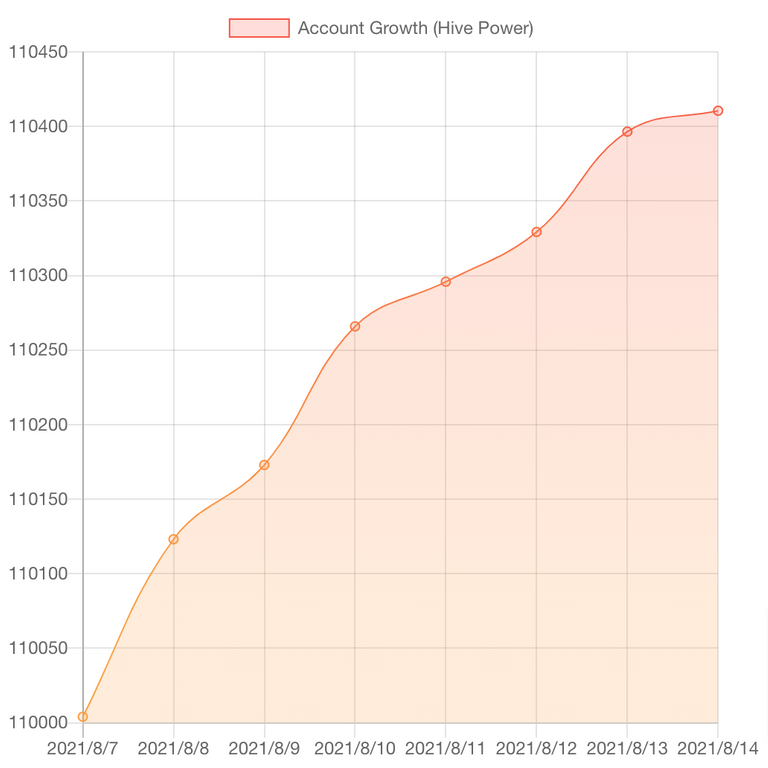 HiveStats (1).png