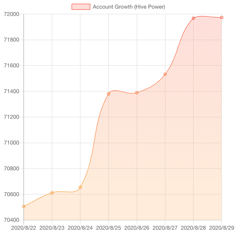 HiveStats.png