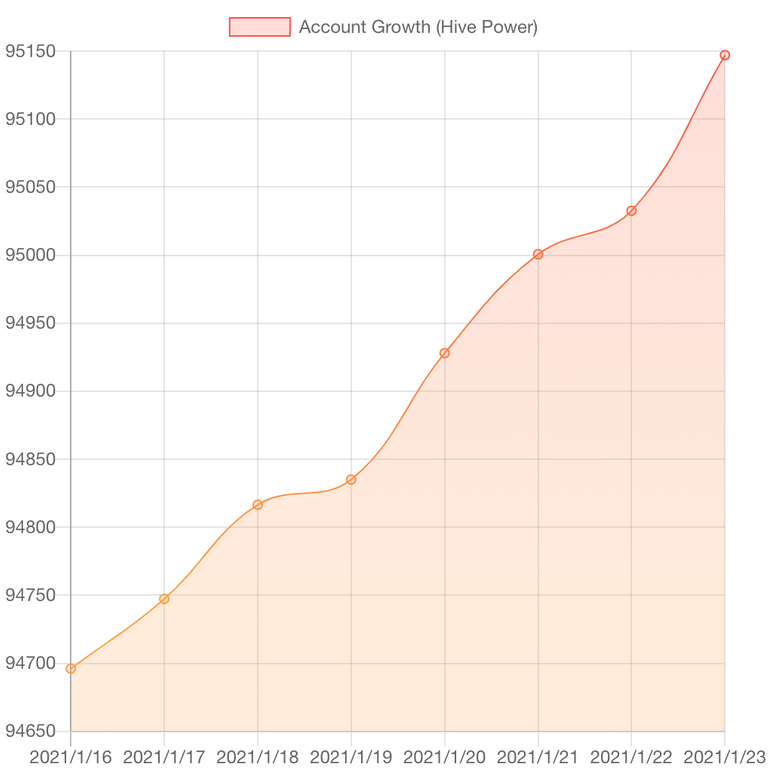 HiveStats 1.png