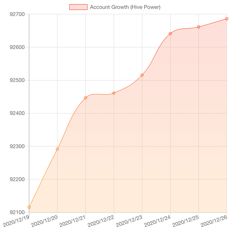 HiveStats 1.png