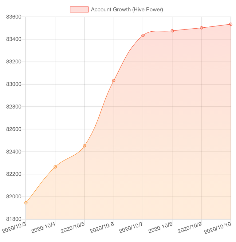 HiveStats.png