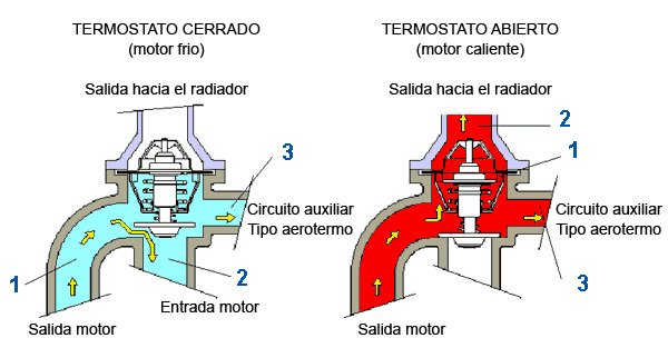 estado_termostato.jpg