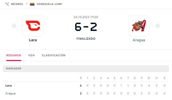 Cardenales Tigres.png