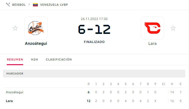 Caribes Cardenales.png