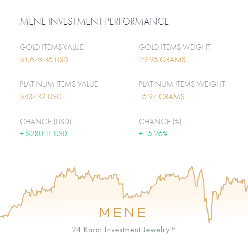 Mene Investment Performance.png