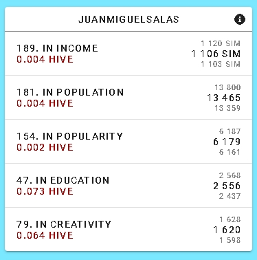 dCity Ranking 01