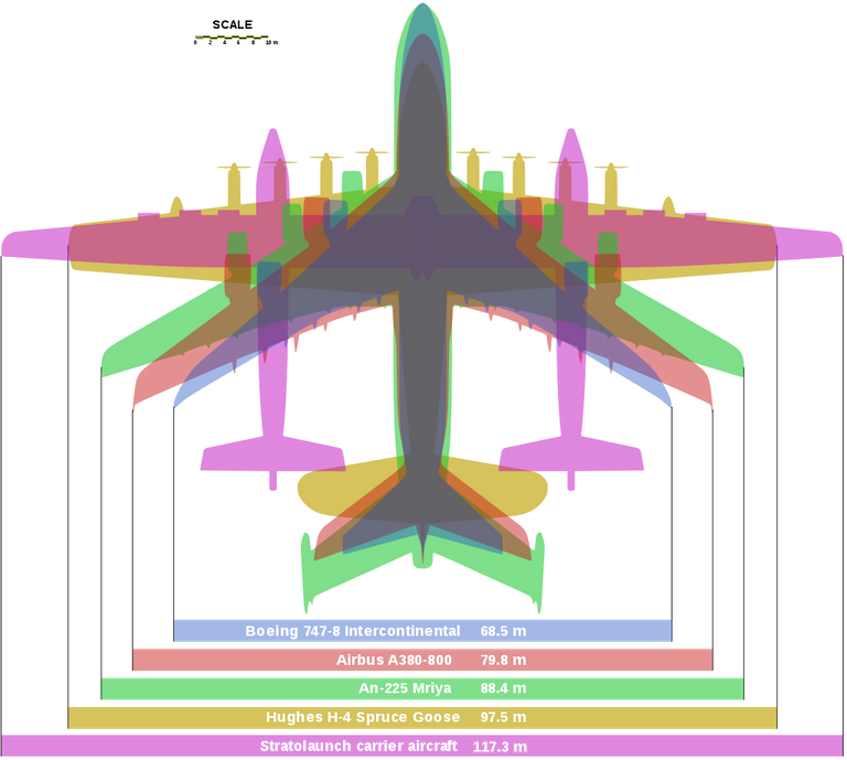 Stratolaunch comparison