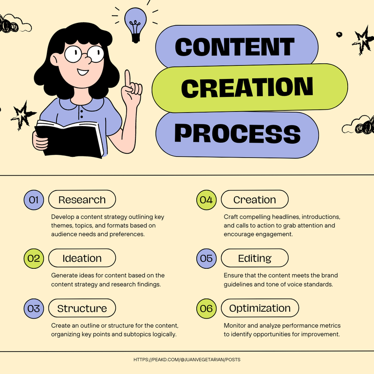 Blue and Green Illustrative Playful Content Creation Process Instagram Post.png