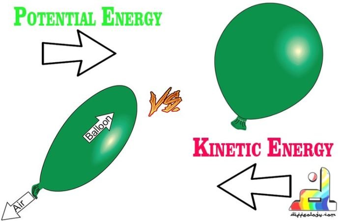Kinetic-VS-Potential-Energy-696x451.jpg
